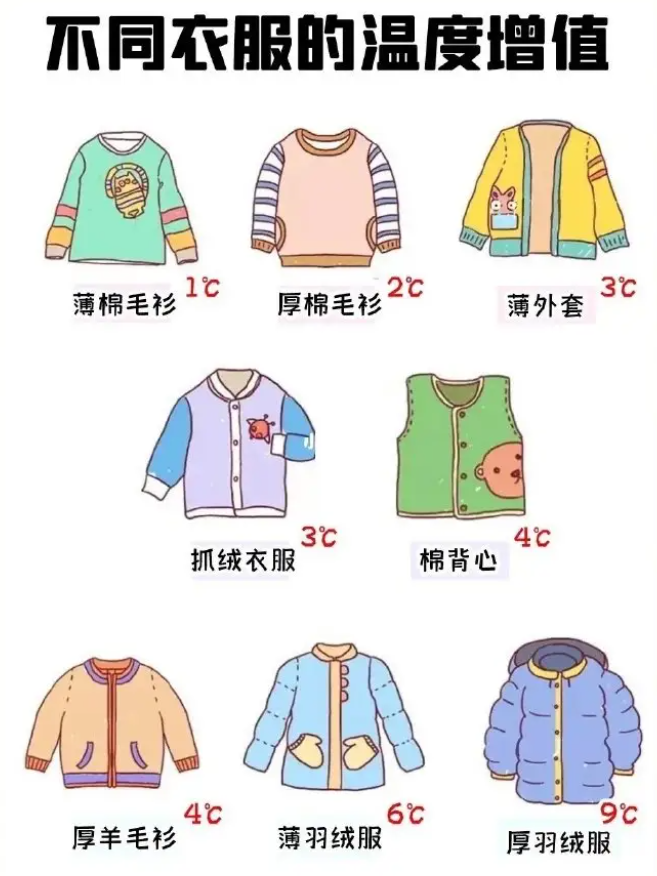 衣服增温值.jpg