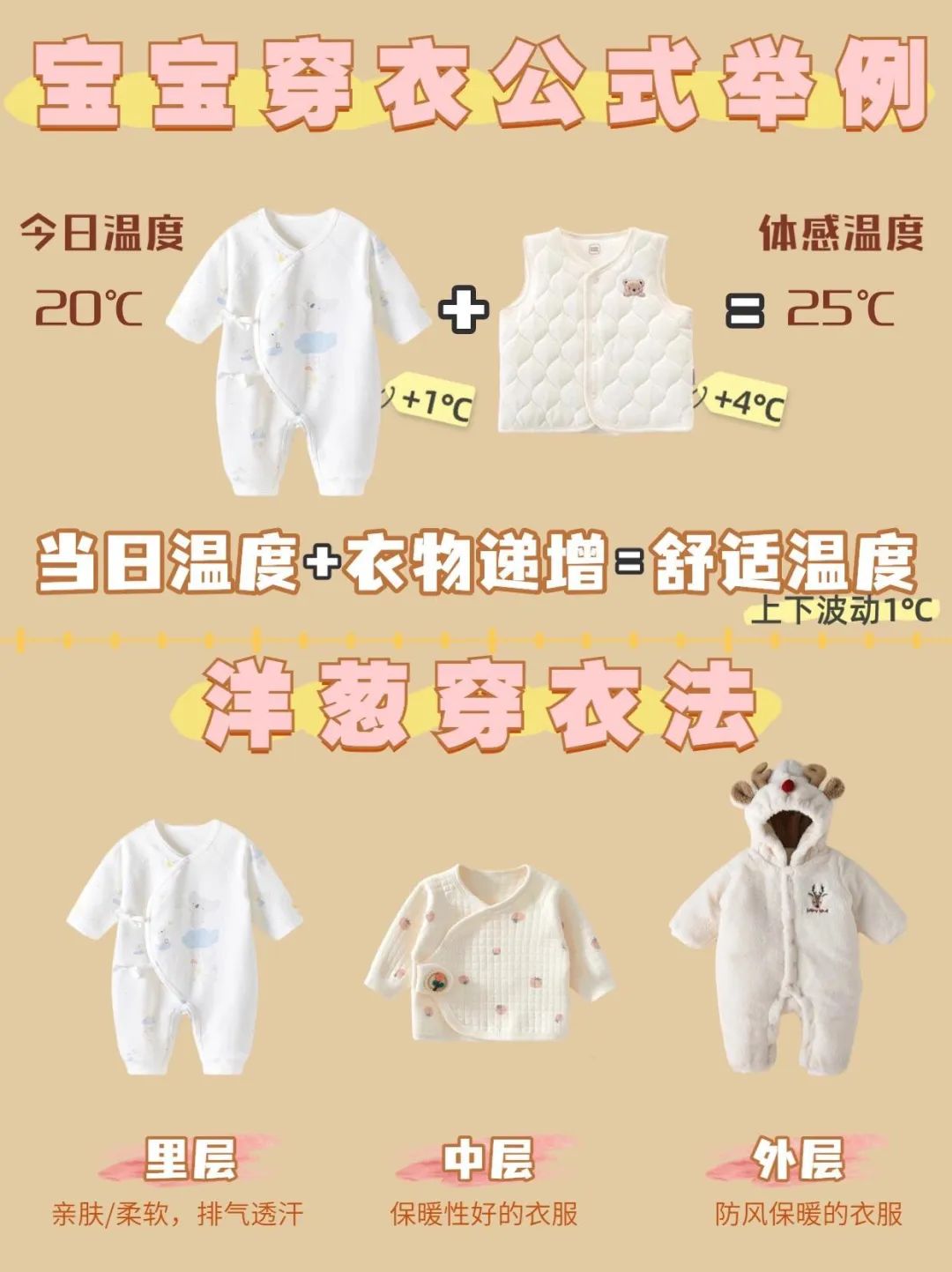 穿衣，图3.jpg